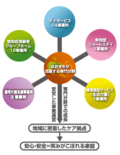 img_chart